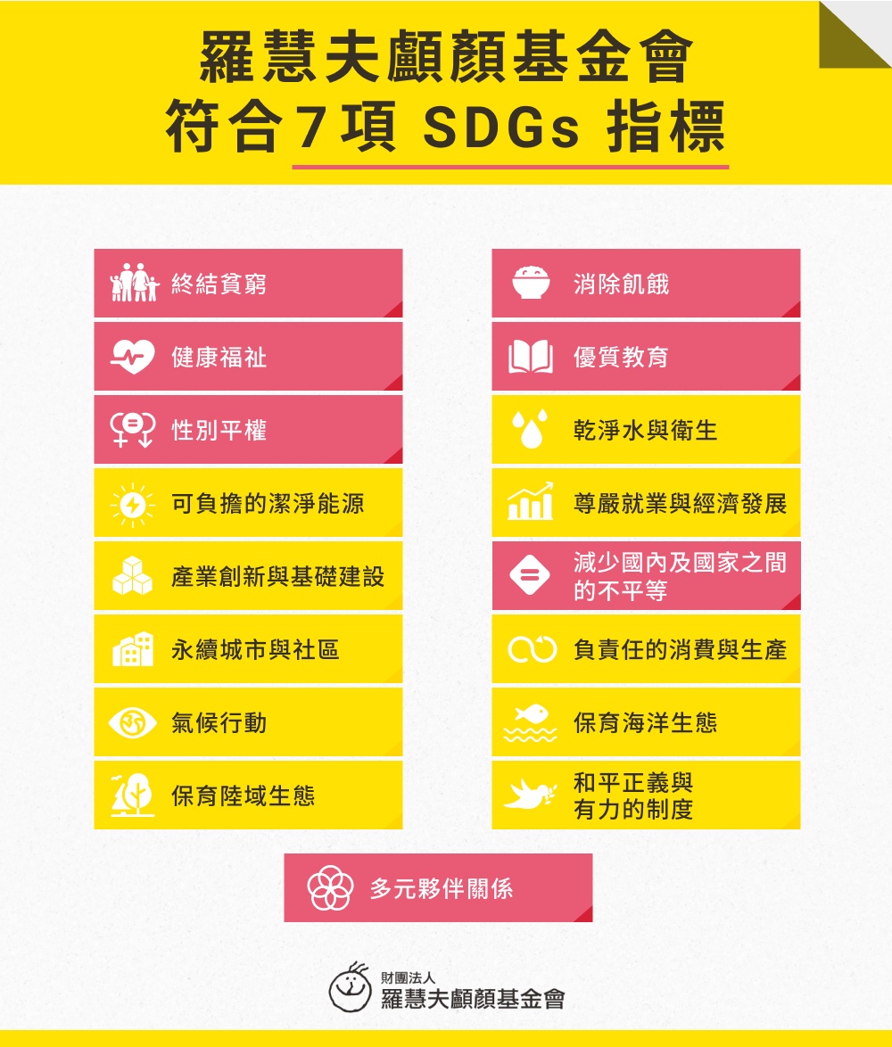羅慧夫顱顏基金會符合「7 項 SDGs 指標」
